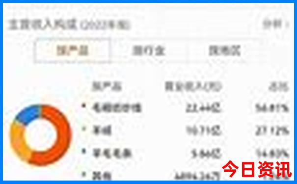 湖南周边好玩的旅游景点推荐